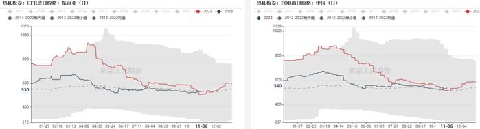 钢材：铁水有下降趋势，成材继续上涨动能不足