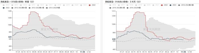 钢材：铁水有下降趋势，成材继续上涨动能不足