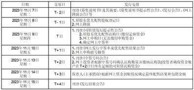 深圳信测标准技术服务股份有限公司创业板向不特定对象发行可转换公司债券募集说明书提示性公告