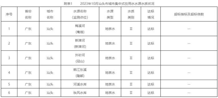 公示！汕头入围省级中小企业数字化转型城市试点名单｜汕头，早上好