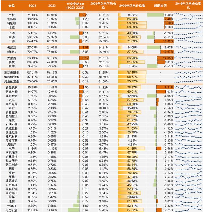 中金 | 活跃资本市场系列：股市资金面正在好转