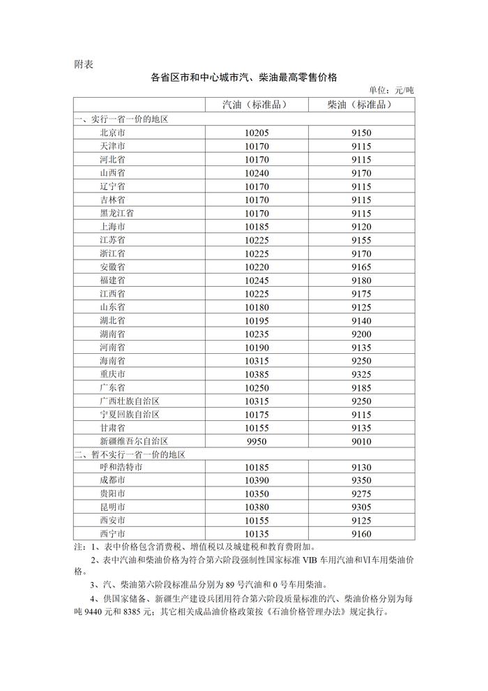 2023年11月7日24时起国内成品油价格按机制调整