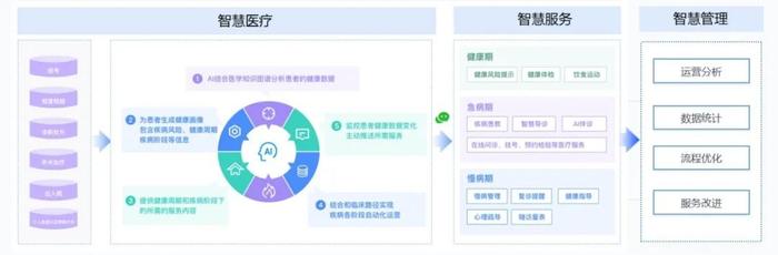 以数字化转型为驱动，打造智慧医疗新标杆！长海医院荣获“揭榜挂帅场景示范单位”