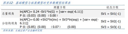 中国的“李嘉图等价”是否成立？