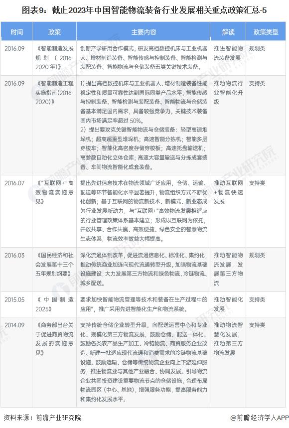 预见2023：《2023年中国智能物流装备行业全景图谱》(附市场规模、竞争格局和发展前景等)