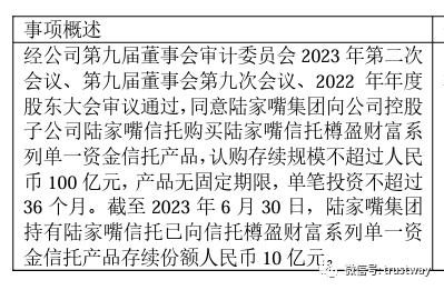 数据披露！这家信托公司信保基金借款规模、利率曝光，7起诉讼进展曝光