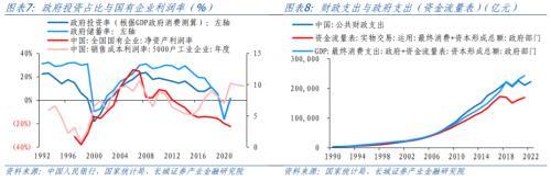 中国的“李嘉图等价”是否成立？