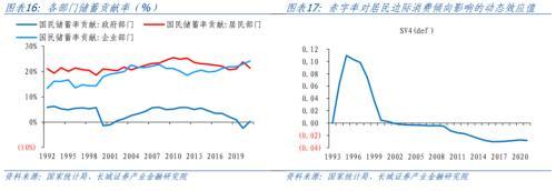 中国的“李嘉图等价”是否成立？