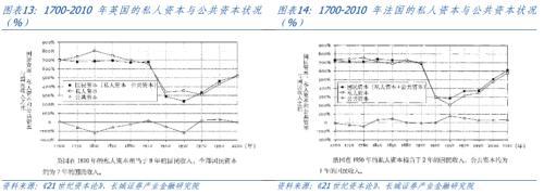 中国的“李嘉图等价”是否成立？