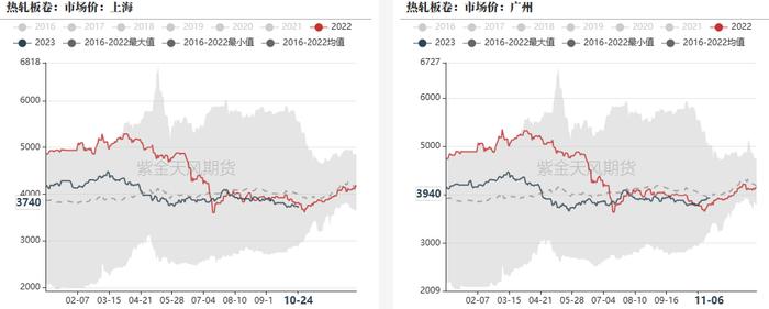 钢材：铁水有下降趋势，成材继续上涨动能不足