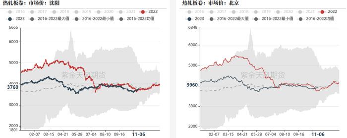 钢材：铁水有下降趋势，成材继续上涨动能不足