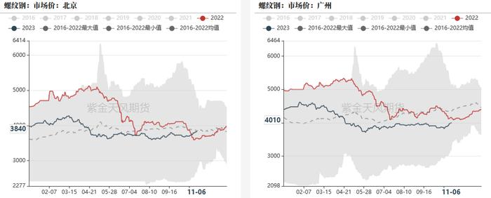 钢材：铁水有下降趋势，成材继续上涨动能不足