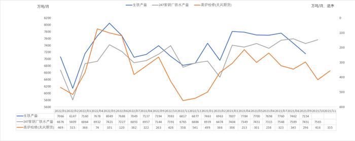 钢材：铁水有下降趋势，成材继续上涨动能不足