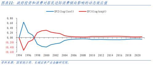 中国的“李嘉图等价”是否成立？