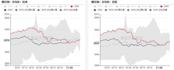 钢材：铁水有下降趋势，成材继续上涨动能不足