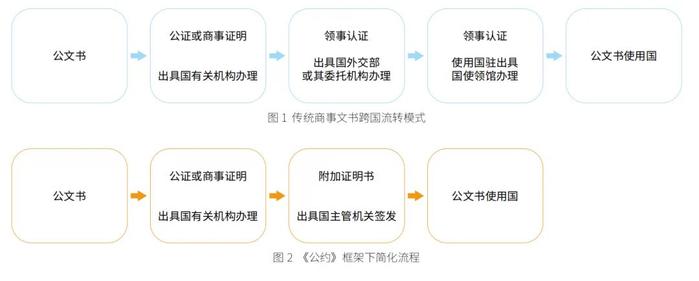 全国首例！成都适用国际公约承认外国离婚判决