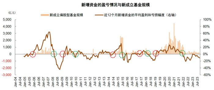 中金 | 活跃资本市场系列：股市资金面正在好转