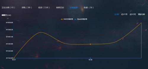 V社官方采访为CS2注入强心剂 IGXE、网易BUFF交易市场呼应