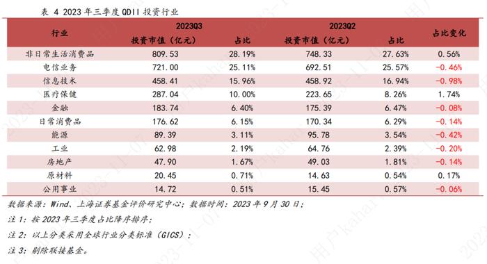 上海证券2023年基金市场三季报——QDII基金