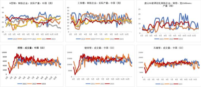 钢材：铁水有下降趋势，成材继续上涨动能不足