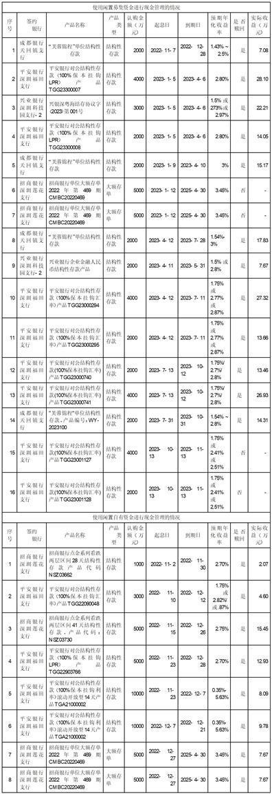 深圳科安达电子科技股份有限公司关于使用部分闲置募集资金和闲置自有资金进行现金管理的进展公告