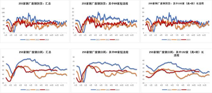 钢材：铁水有下降趋势，成材继续上涨动能不足