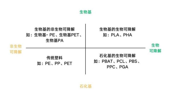 塑料的种类|自制