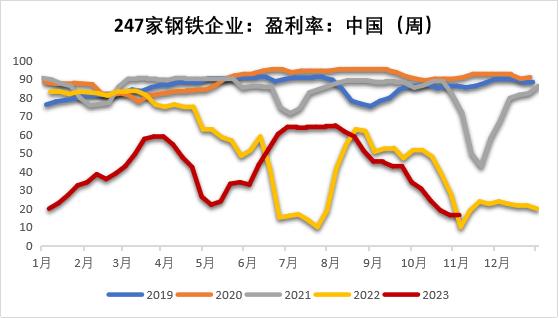 钢材：铁水有下降趋势，成材继续上涨动能不足