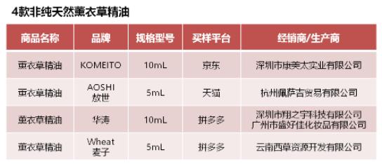 测了25款薰衣草精油，真正的纯天然精油只有……？|申评测