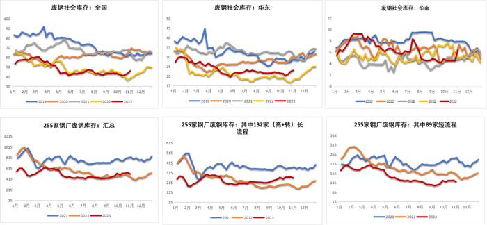 钢材：铁水有下降趋势，成材继续上涨动能不足