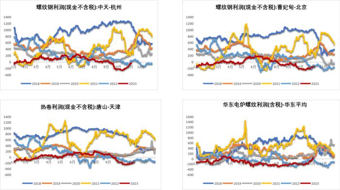 钢材：铁水有下降趋势，成材继续上涨动能不足