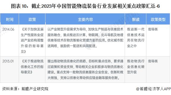 预见2023：《2023年中国智能物流装备行业全景图谱》(附市场规模、竞争格局和发展前景等)