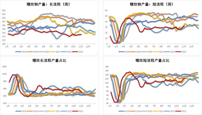 钢材：铁水有下降趋势，成材继续上涨动能不足