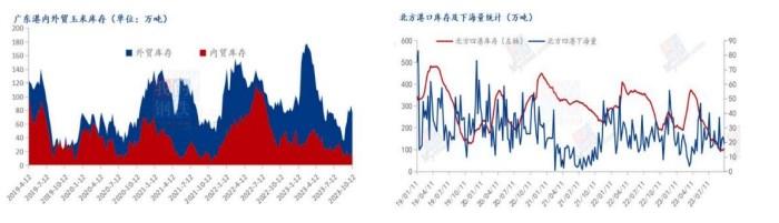 中储粮陆续轮入收购 玉米市场情绪受到提振