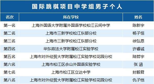 近400名学生参与角逐，松江区第三届学生智力运动会收官