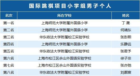 近400名学生参与角逐，松江区第三届学生智力运动会收官