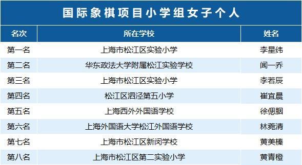 近400名学生参与角逐，松江区第三届学生智力运动会收官