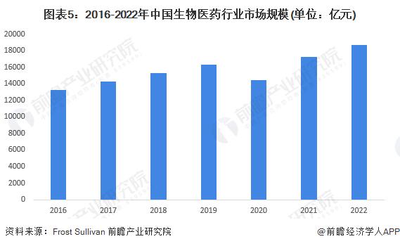 超过80%企业盈利！前三季度489家A股医药生物企业营收1.86万亿元【附生物医药行业分析】