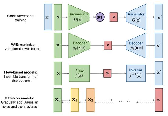 OpenAI开源全新解码器，极大提升StableDiffusion性能