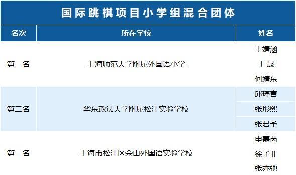 近400名学生参与角逐，松江区第三届学生智力运动会收官