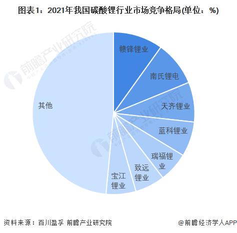 碳酸锂价格逼近15万元/吨关口，专家：并不是“市场底”，未来价格下行概率较大【附碳酸锂行业发展现状分析】