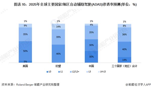 余承东何小鹏“隔空对战”后，问界M5与小鹏G6的AEB测试结果出炉【附自动驾驶行业预测】