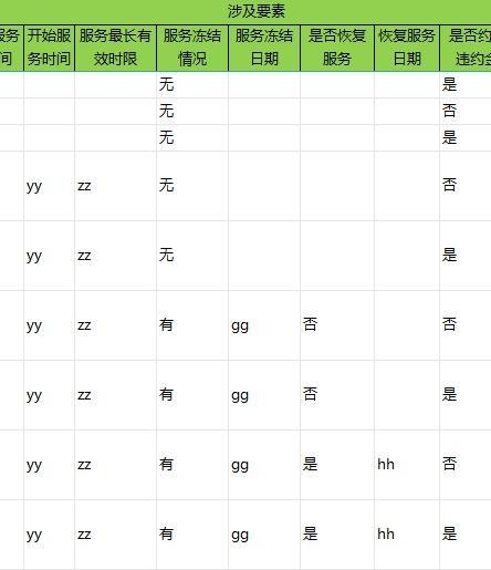 探索解纷最优解，法官如何用好这几张“小表格”？