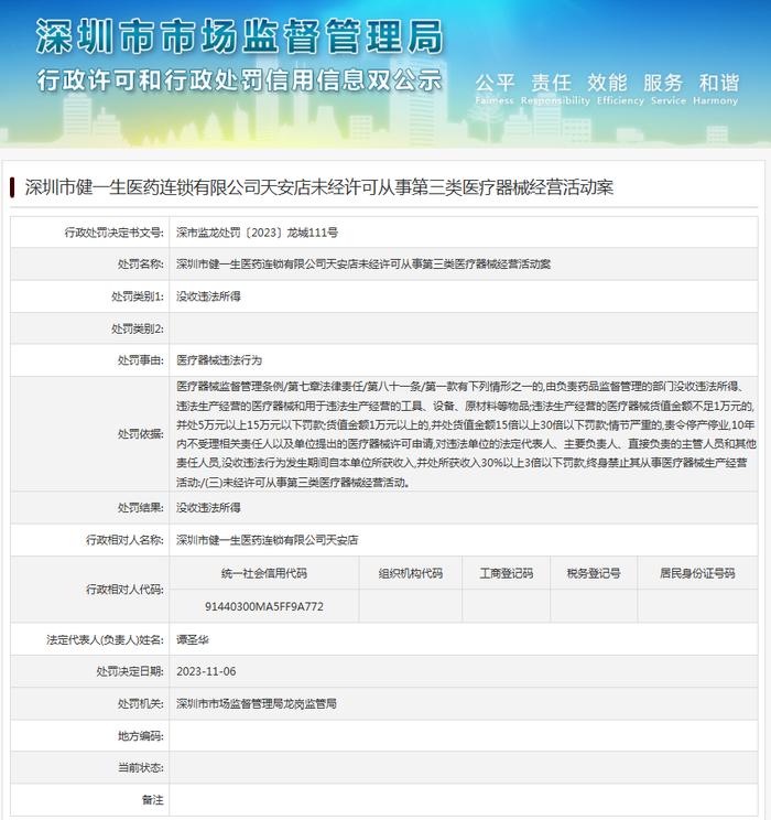 深圳市健一生医药连锁有限公司天安店未经许可从事第三类医疗器械经营活动案