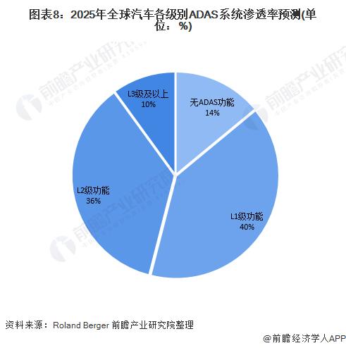 余承东何小鹏“隔空对战”后，问界M5与小鹏G6的AEB测试结果出炉【附自动驾驶行业预测】