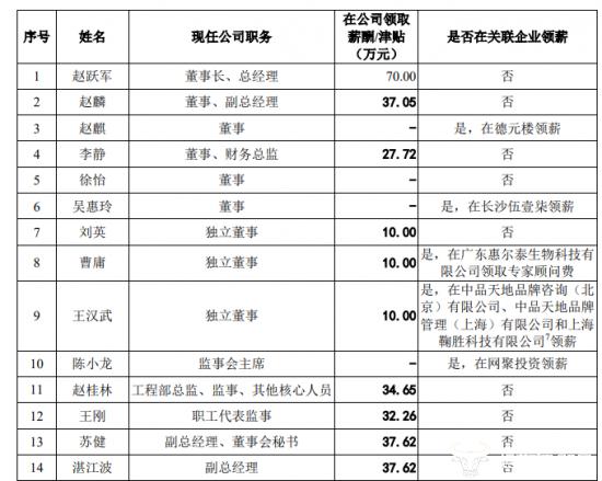 幺麻子财务总监李静有大专学历却未透露毕业院校 是全日制的吗？