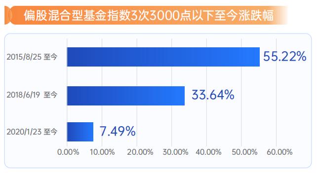 被浮动费率基金包围了，哪种会是你的心头好呢？