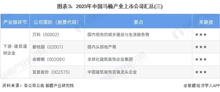 【最全】2023年马桶行业上市公司全方位对比(附业务布局汇总、业绩对比、业务规划等)