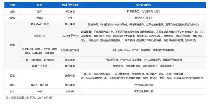 乘联会&威尔森：2023年8月汽车OTA监测月报