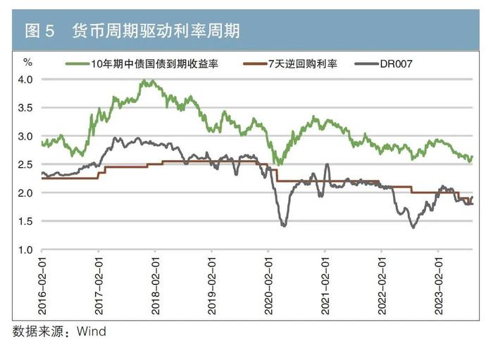 深度｜段国圣：中国货币政策框架演进及其对债券市场的影响分析